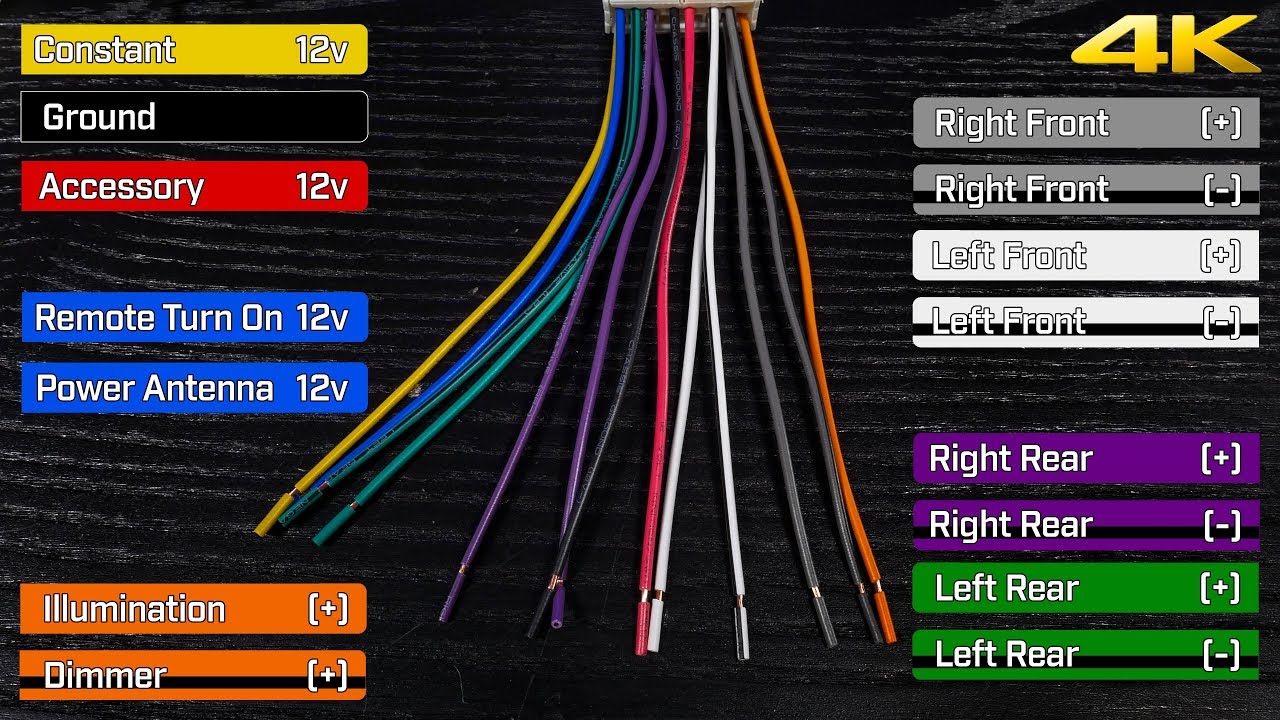 New Aftermarket Car Stereo Wire Colors Guide 2022